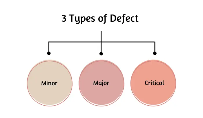 Different Type Of Defects In Garments Industry-Easy Overview 3 Types of Defect