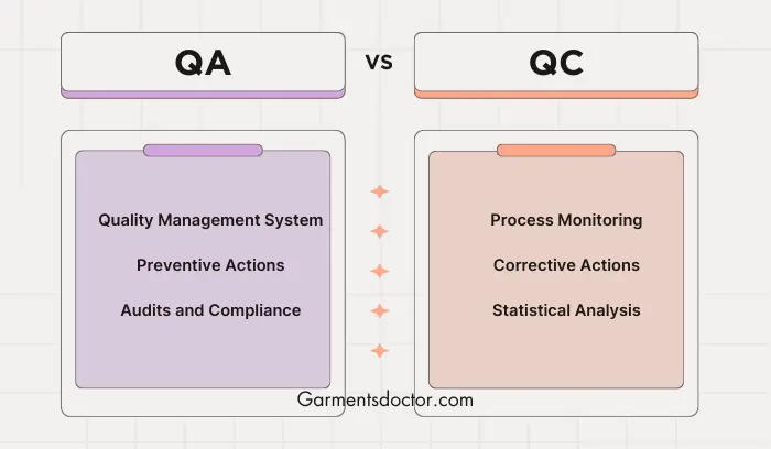 Key Difference Between Quality Assurance and Quality Control QA vs QC