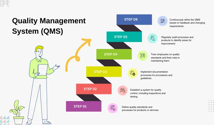 Benefit of Implement Quality Control in Garments Industry Quality Management system