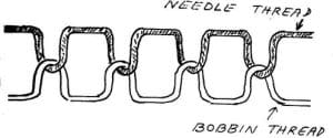 6 Different Types of Stitches With Pictures and Their Use Stitch class 300 Lock stitch