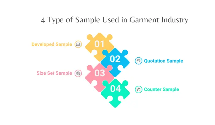 Top 4 Type of Sample Used in Garment Industry 4 Type of Sample Used in Garment Industry