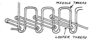 6 Different Types of Stitches With Pictures and Their Use Stitch class 400 Multi-thread chain stitch