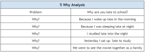 5 Why Analysis: Effective Problem Solving In Any Industry