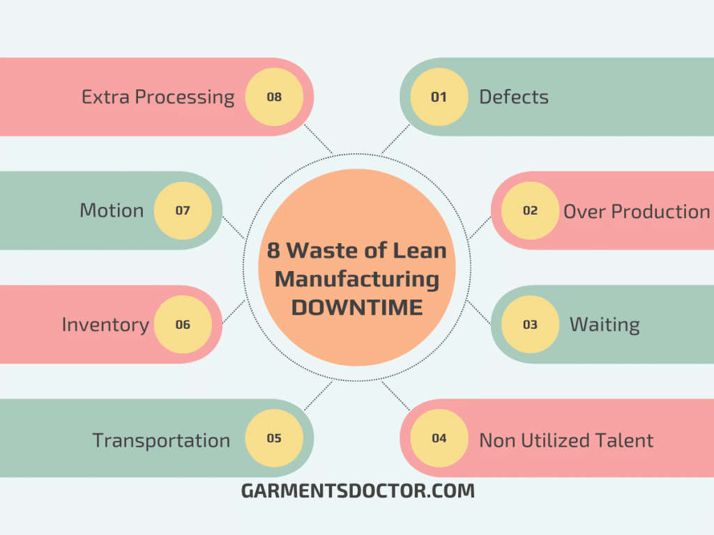 DOWNTIME Explained: The 8 Waste Of Lean Manufacturing