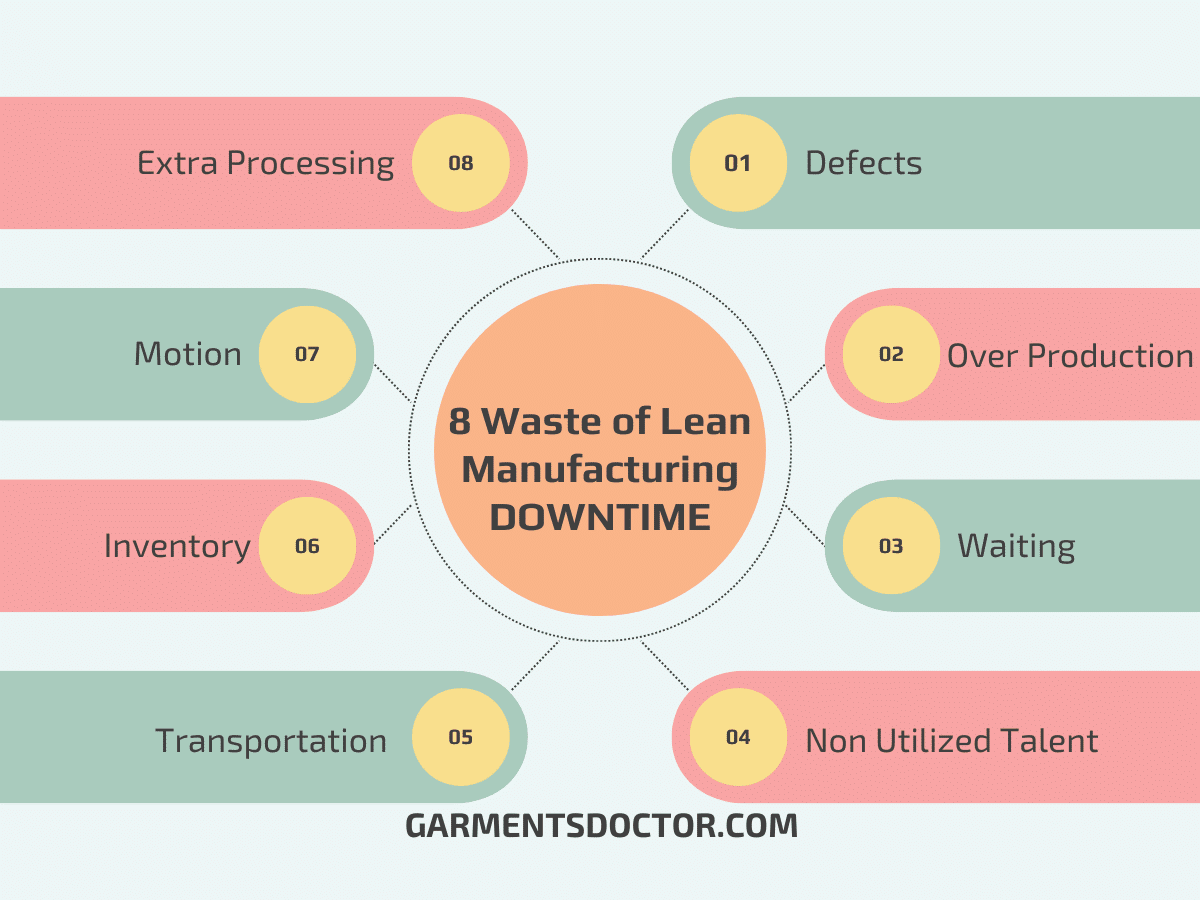 DOWNTIME Explained: The 8 Waste Of Lean Manufacturing