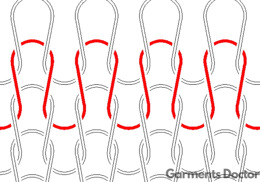 What Is Knit Fabric: Different Types of Knit Fabric Weft Knit Fabric