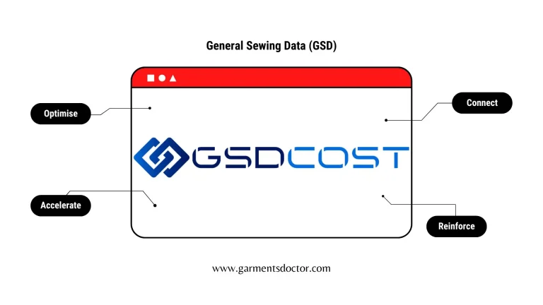 Garments Doctor gsd codes